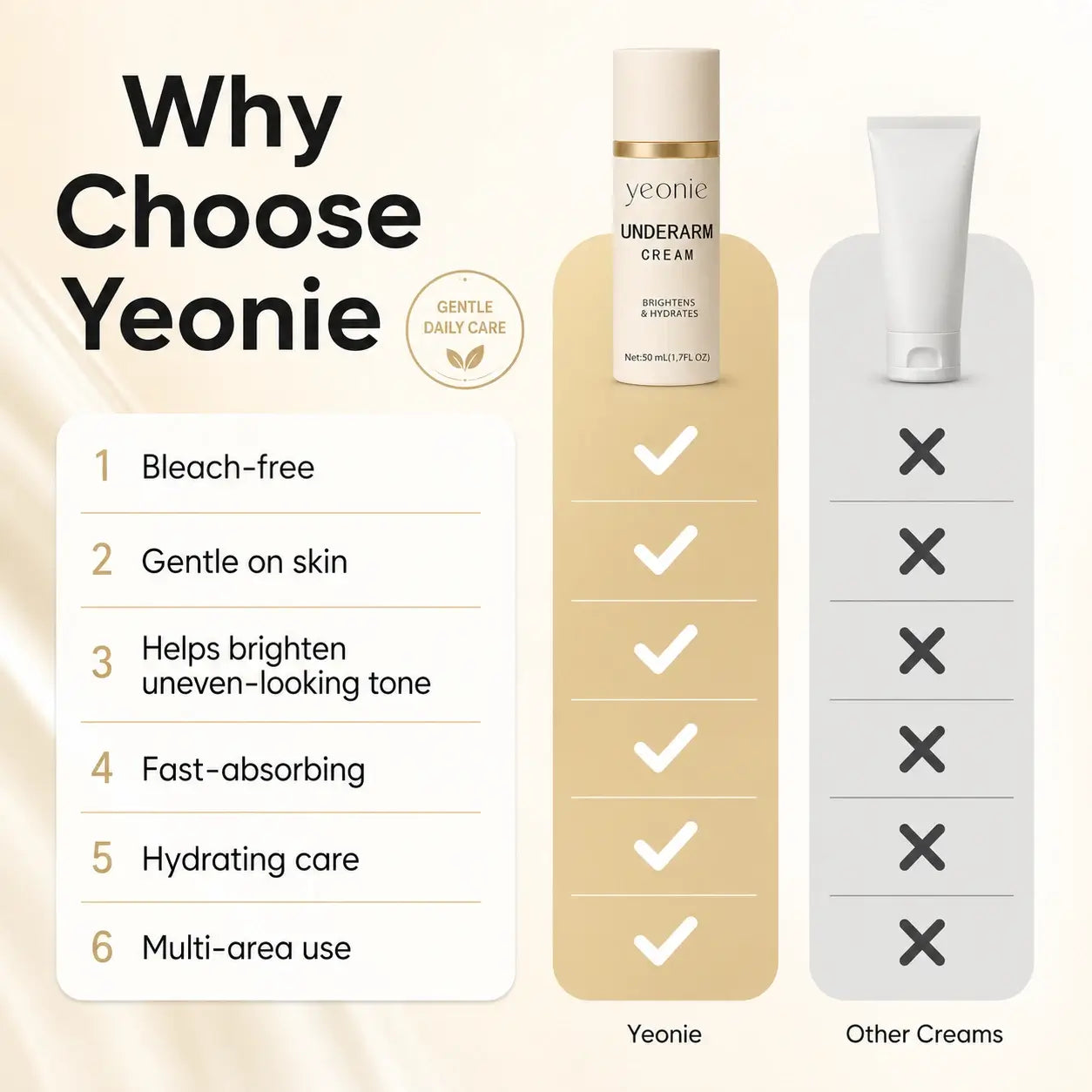 Yeonie Underarm Brightening Cream